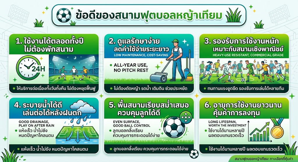 สนามฟุตบอลหญ้าเทียม